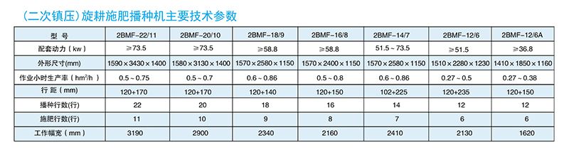 旋耕施肥播種機（165-310型）