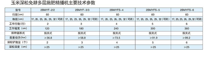 2BMYF-3-3型玉米深松免耕多層施肥精播機